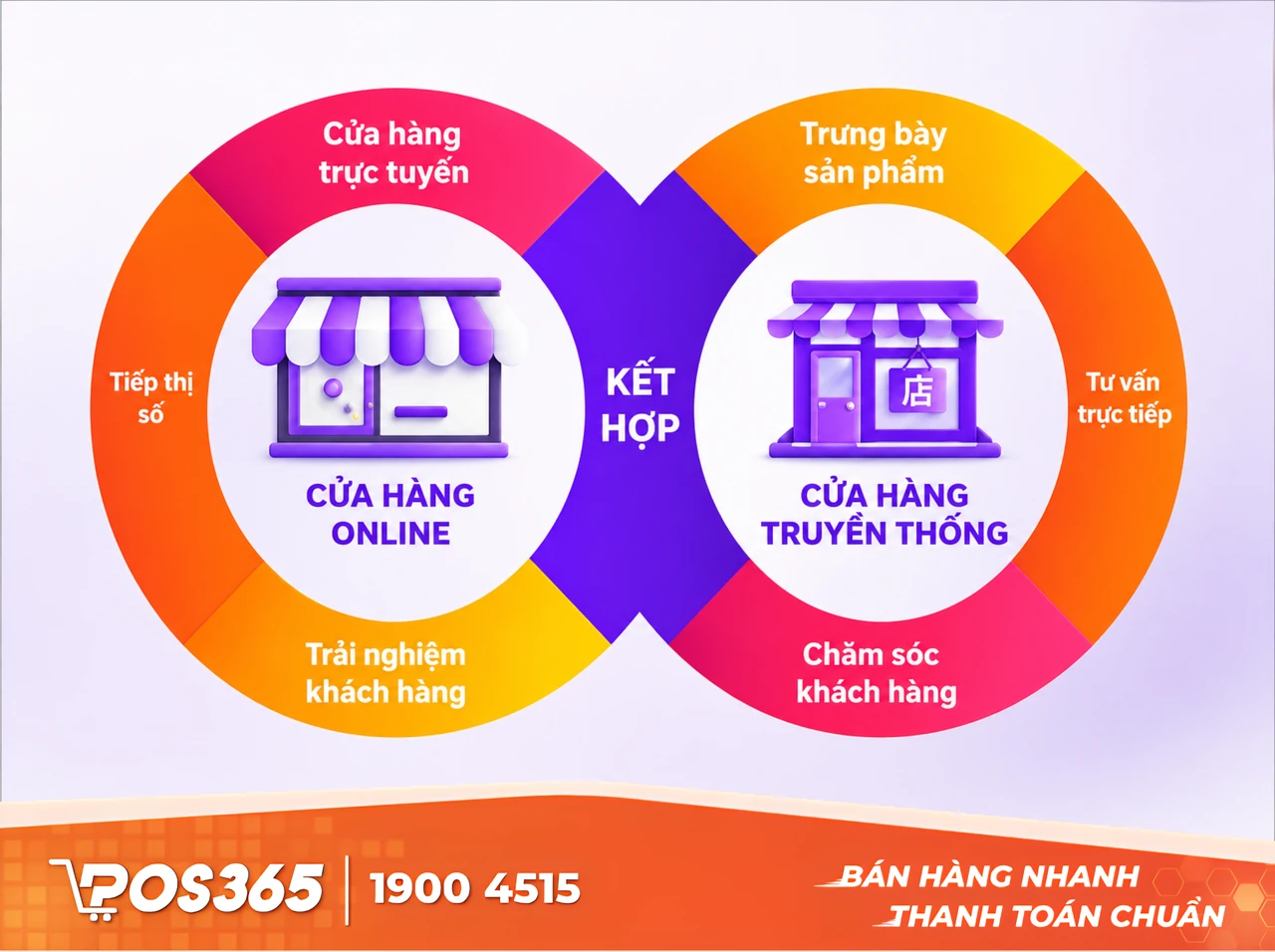 Xây dựng chiến lược tiếp cận và phân phối (O2O)