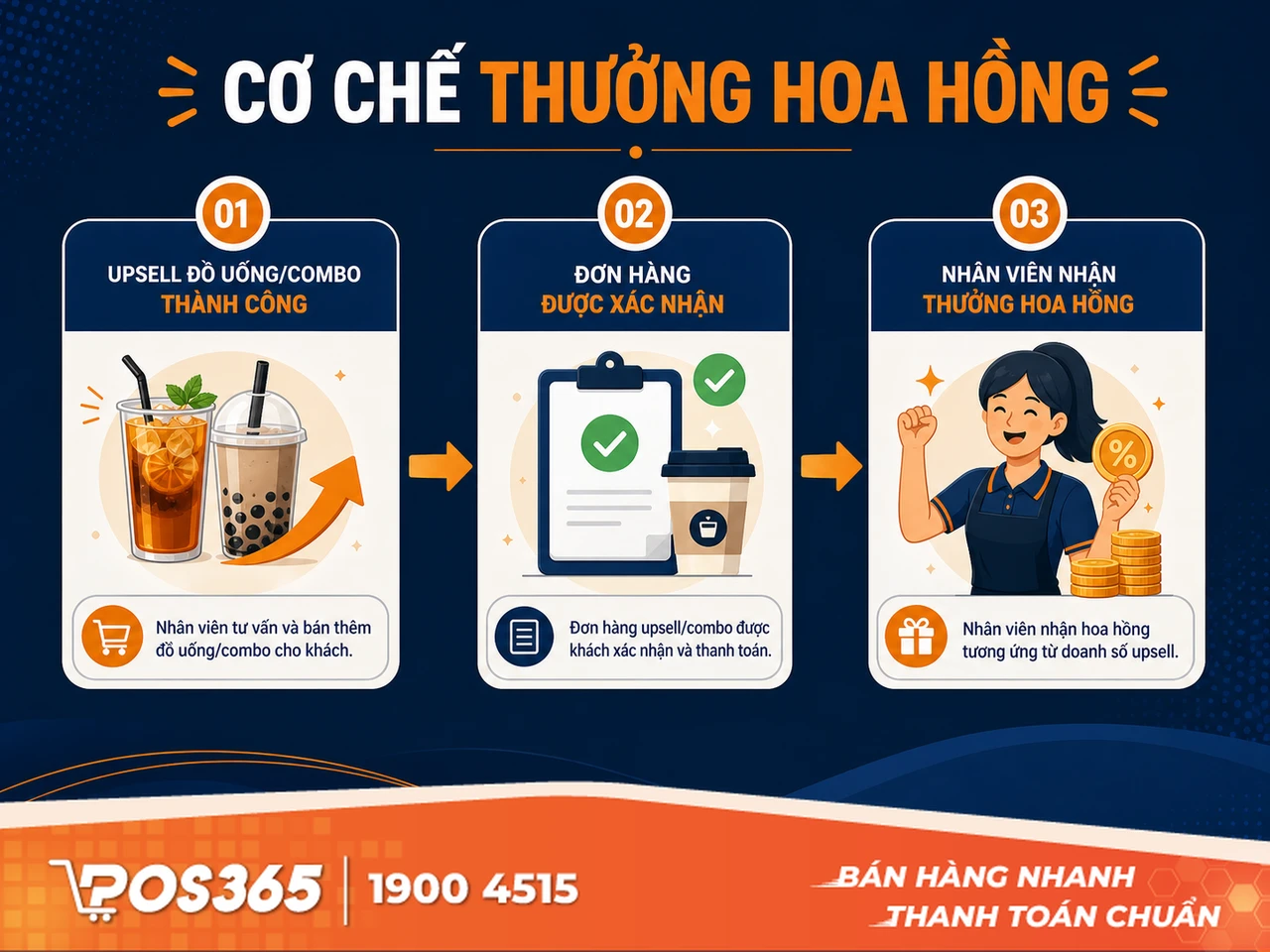 X&acirc;y dựng cơ chế thưởng hoa hồng động lực