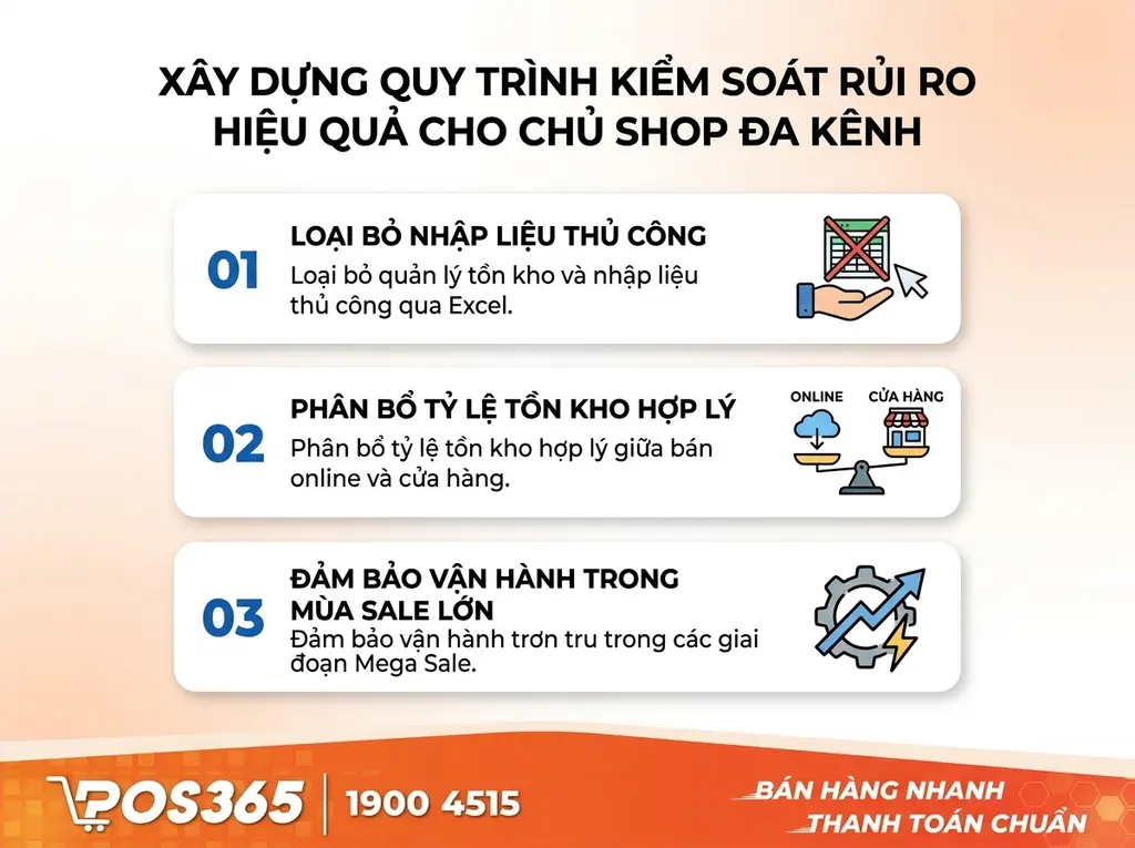X&acirc;y dựng quy tr&igrave;nh kiểm so&aacute;t rủi ro hiệu quả cho chủ shop đa k&ecirc;nh