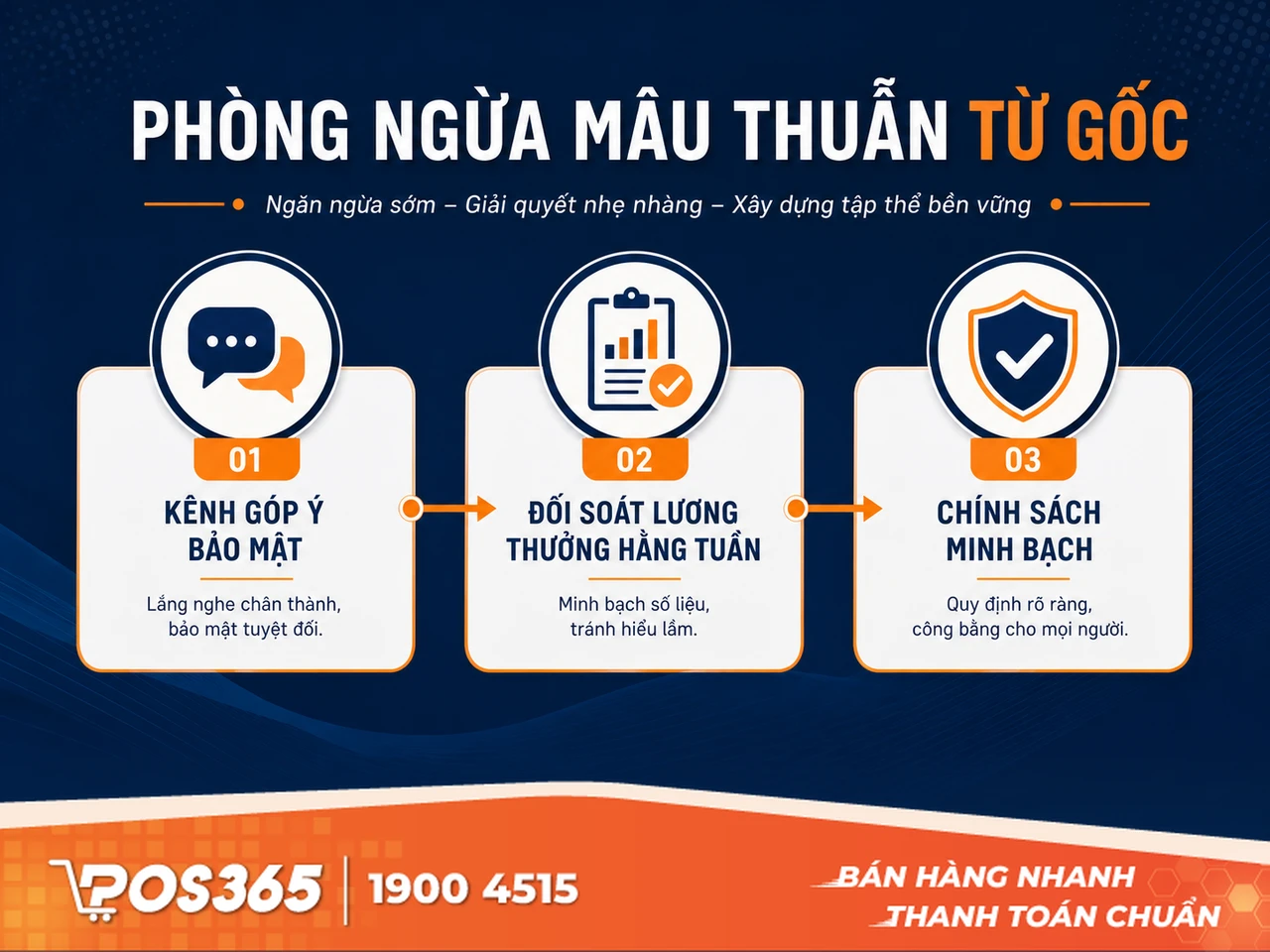 X&acirc;y dựng quy tr&igrave;nh v&agrave; cơ chế ph&ograve;ng ngừa l&atilde;n c&ocirc;ng từ gốc rễ cho qu&aacute;n karaoke