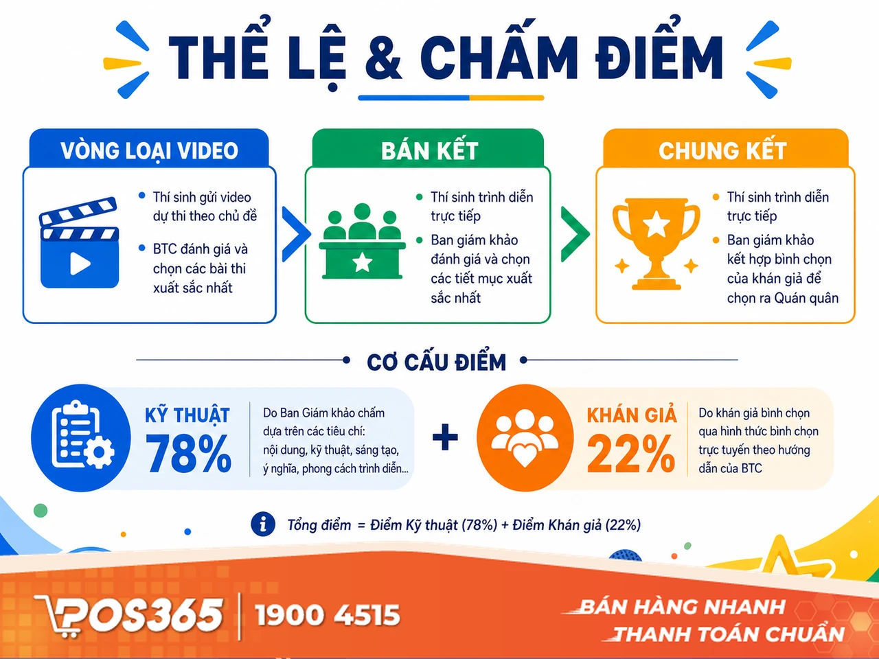 X&acirc;y dựng thể lệ thi đấu v&agrave; phương thức chấm điểm