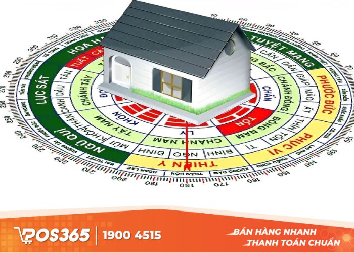 Chi phí xây dựng, sửa chữa mặt bằng