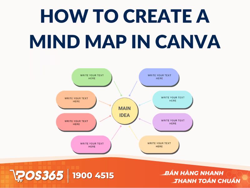 Canva có sẵn các mẫu vẽ sơ đồ rất đẹp để người dùng trình bày bài mẫu