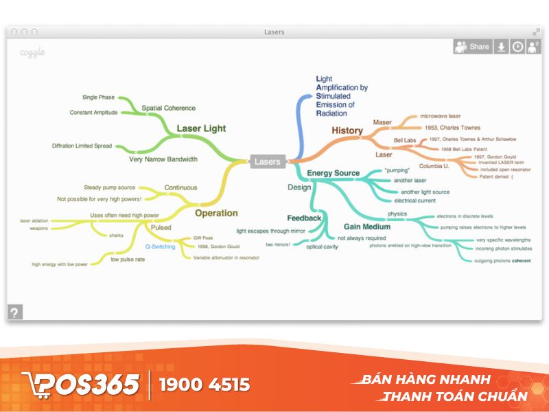 Nền tảng tạo sơ đồ tư duy miễn phí online