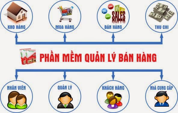 4-sai-lam-khi-mua-phan-mem-ban-hang