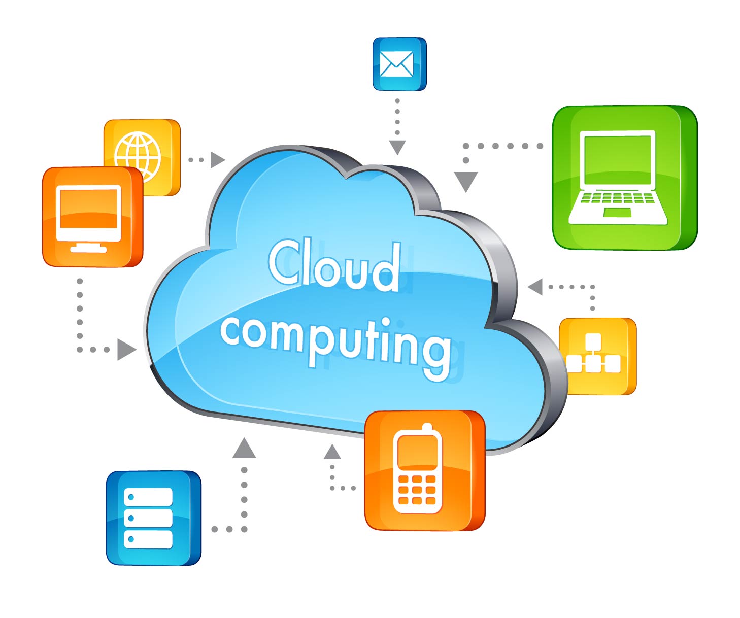 /storage/app/media/uploads/2015/08/cloud-computing-from-any-device.jpg