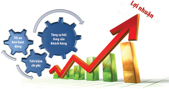 Máy in bán lẻ và phần mềm cho máy in tốt nhất