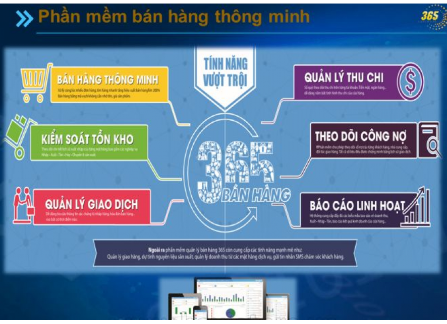 Phần mềm bán hàng POS365 chuyên nghiệp
