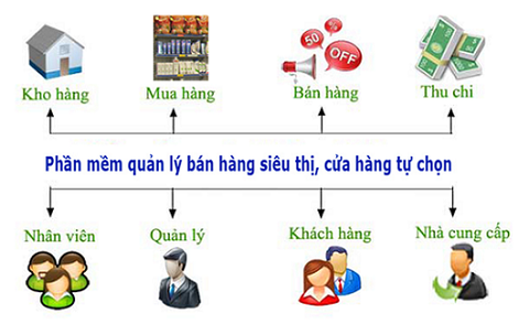 Những lưu ý giúp bạn lựa chọn phần mềm quản lý bán hàng tốt