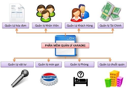 Vì sao không nên bỏ qua phần mềm quản lý quán karaoke