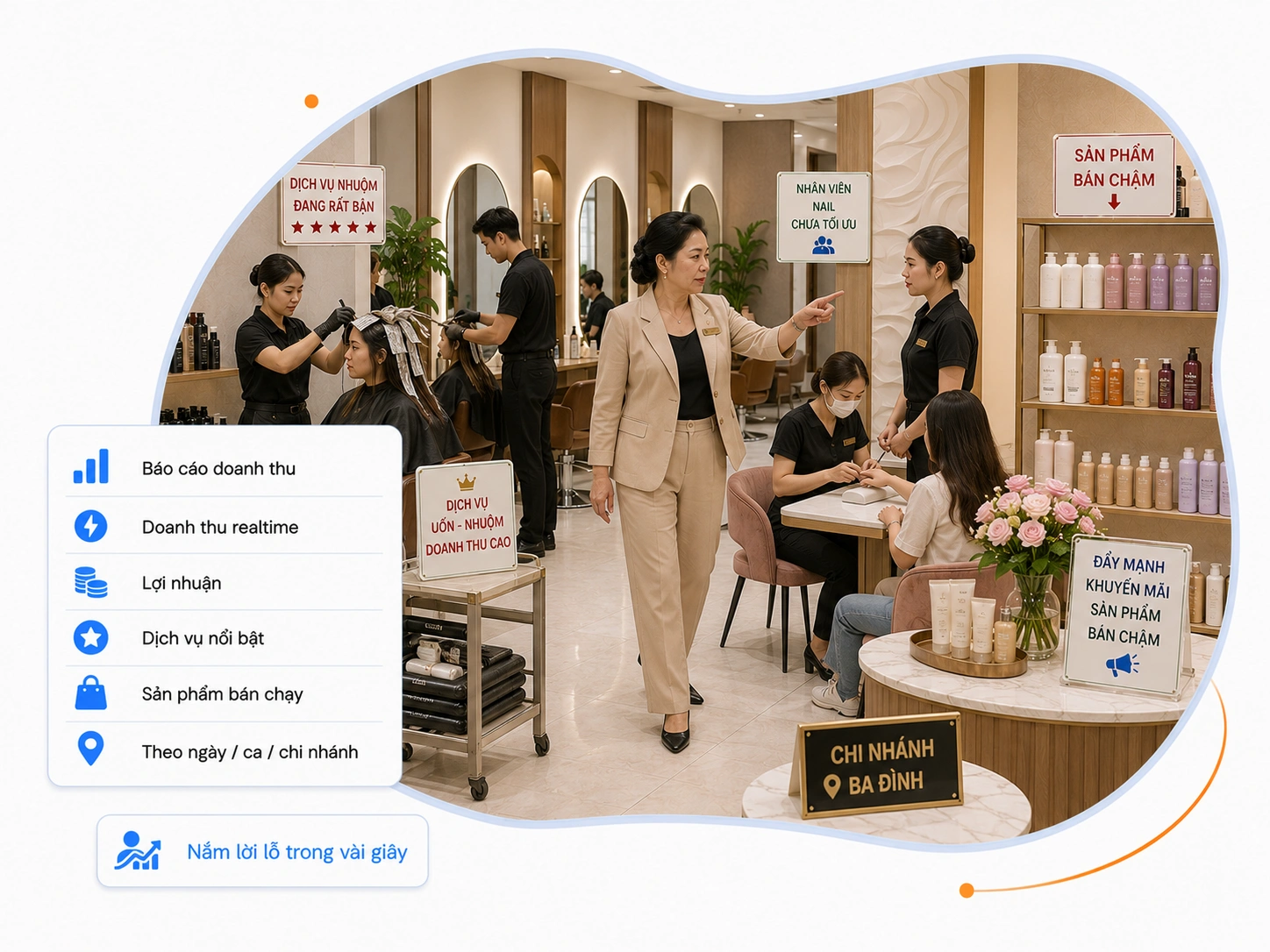 Báo cáo doanh thu chi tiết