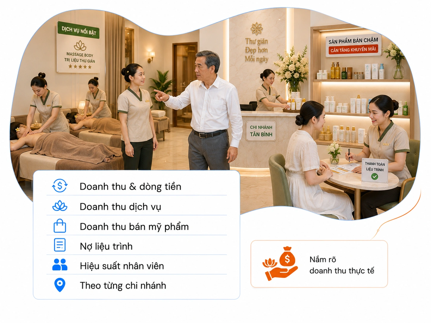 TỰ ĐỘNG XÂY DỰNG BÁO CÁO DOANH THU & DÒNG TIỀN CHUYÊN SÂU