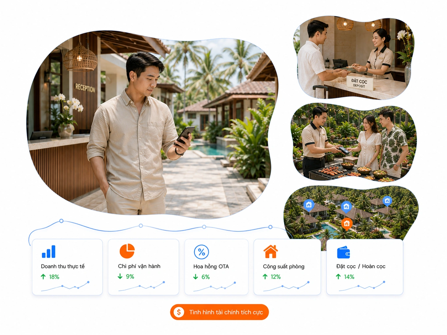 BÁO CÁO TÀI CHÍNH & LỢI NHUẬN CHI TIẾT