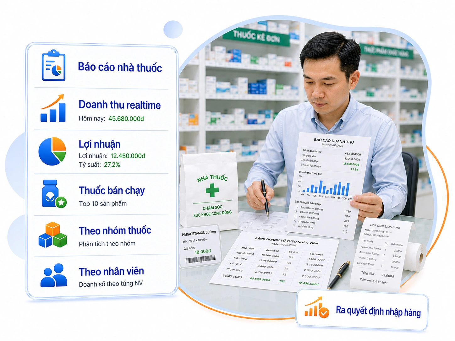 Báo cáo chi tiết theo thời gian thực