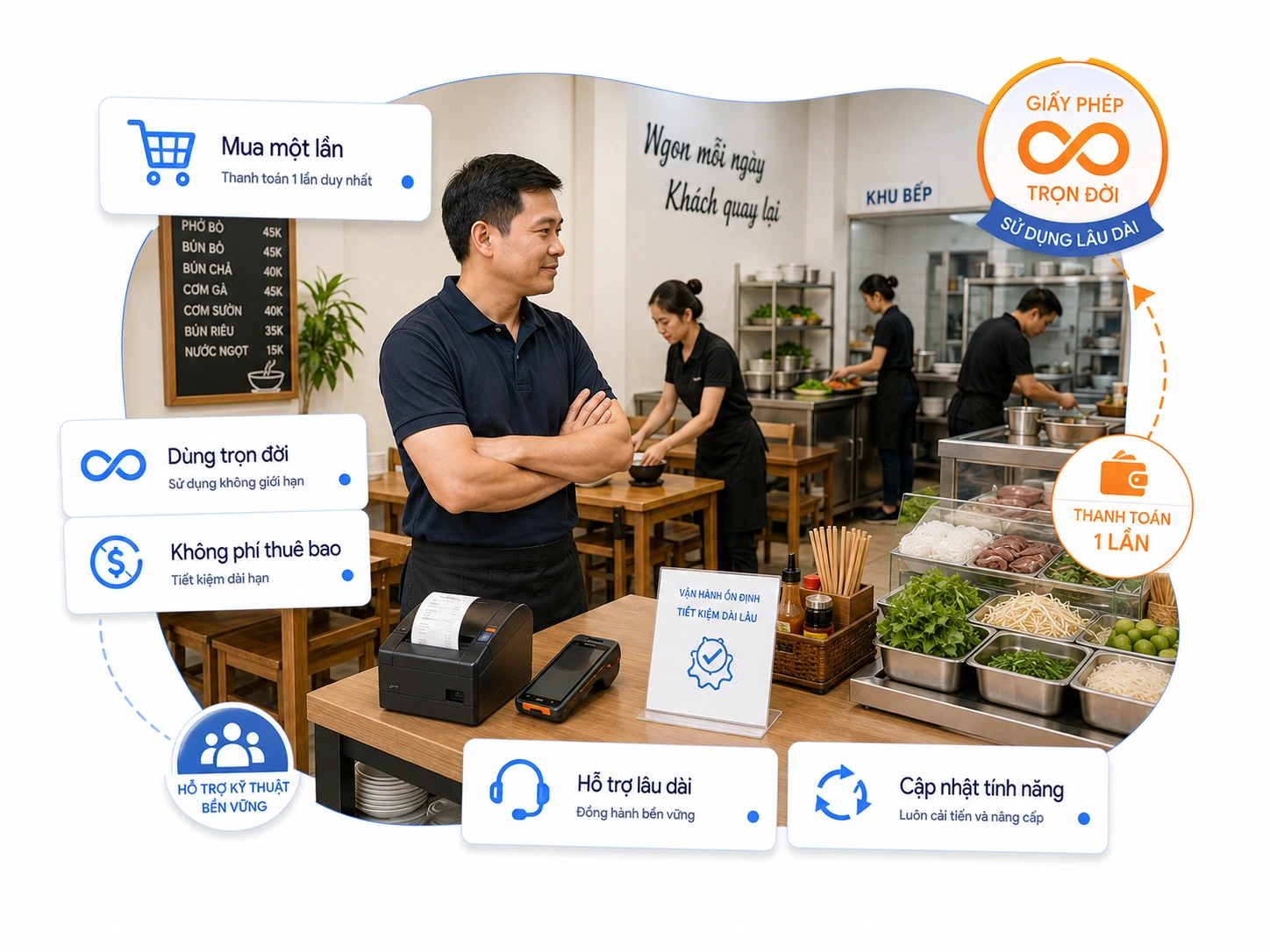 Gói bản quyền VĨNH VIỄN (Tiết kiệm chi phí)