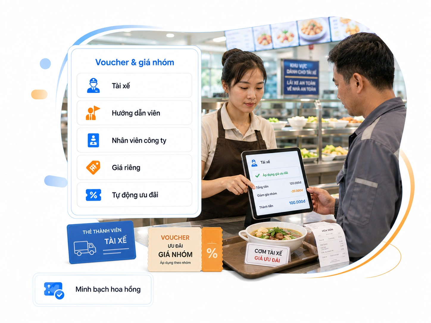 Quản lý Voucher & Giá theo nhóm khách