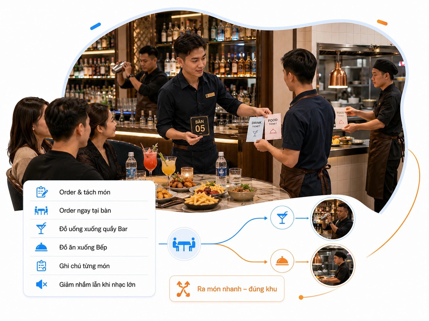 Order không dây & In bếp tách món