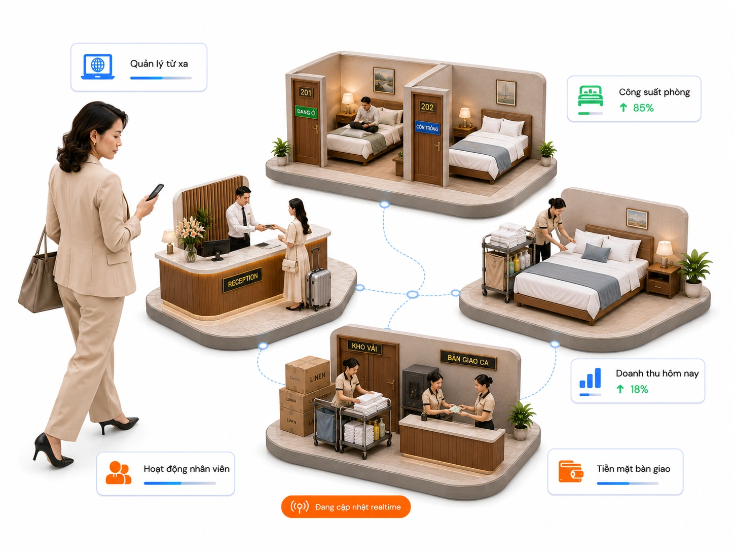QUẢN LÝ TỪ XA MỌI LÚC MỌI NƠI