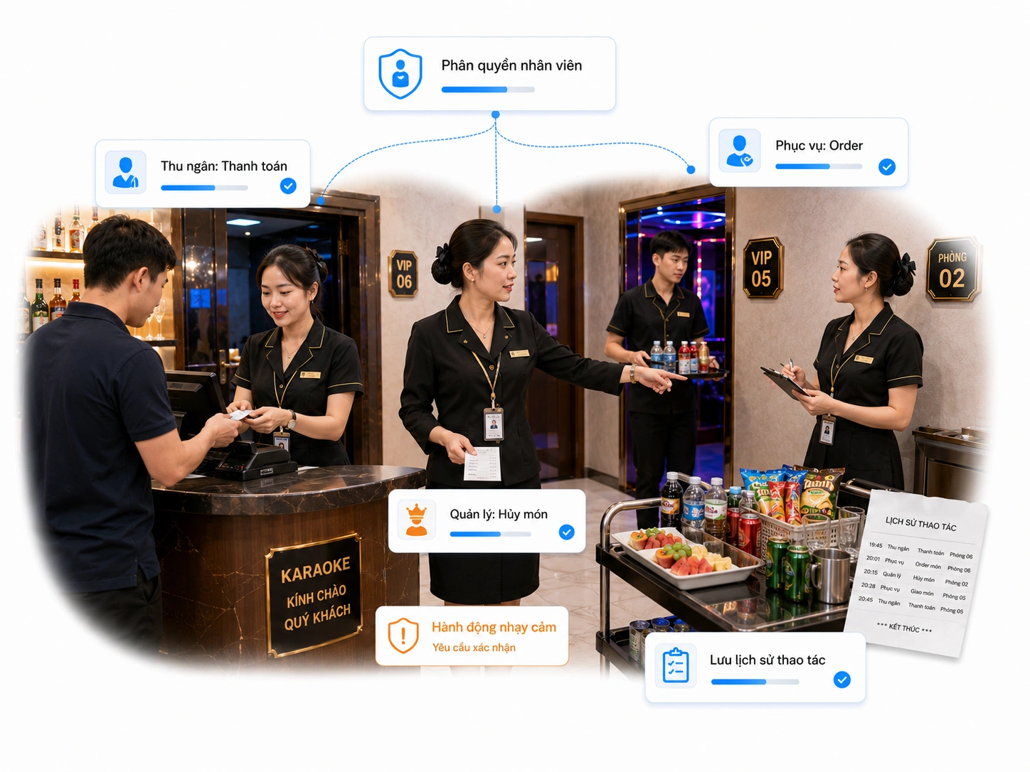 Phân quyền nhân viên chi tiết