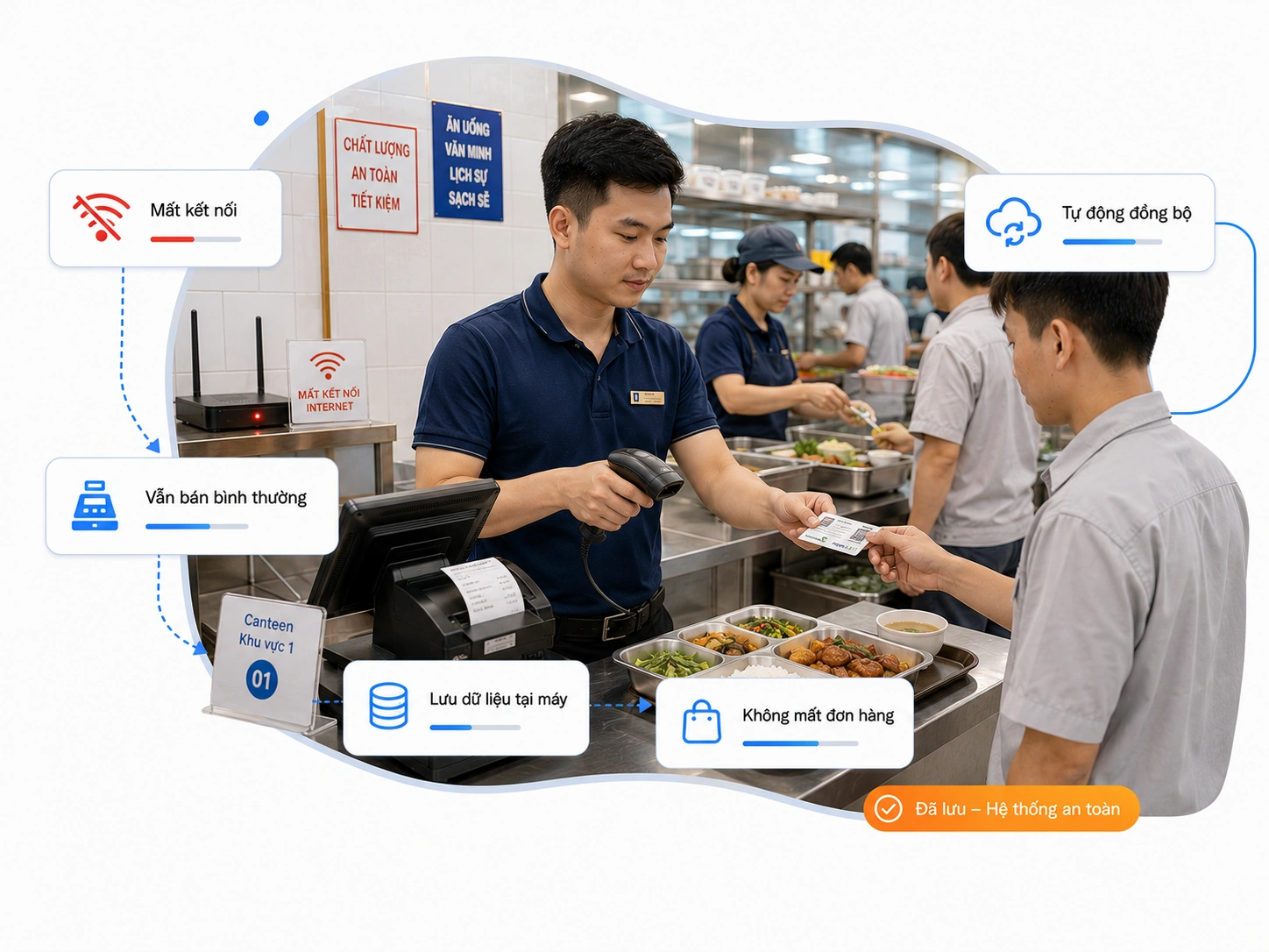 Chế độ bán hàng Offline thông minh