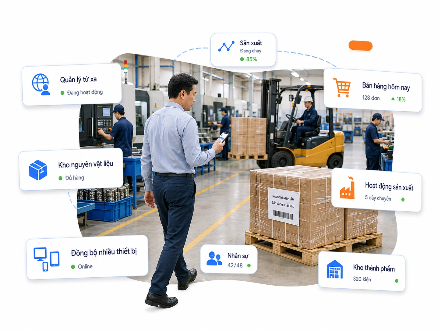 Quản lý từ xa – vận hành linh hoạt