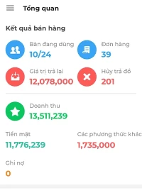 Màn hình tổng quan app POS365