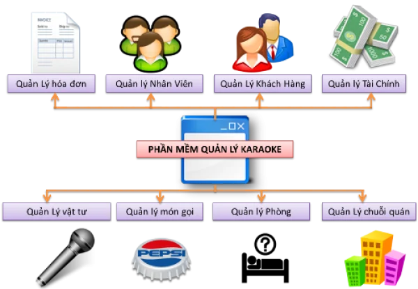 Vì sao không nên bỏ qua phần mềm quản lý quán karaoke