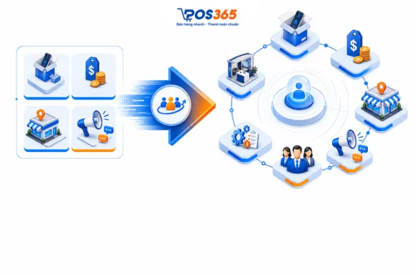 TOP 10 Case Study chiến lược Marketing Mix 4P & 7P đỉnh cao 2026