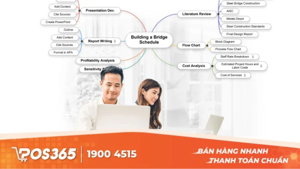 Tổng hợp 8+ phần mềm vẽ sơ đồ tư duy miễn phí, dễ dùng nhất hiện nay