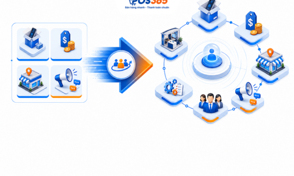 TOP 10 Case Study chiến lược Marketing Mix 4P & 7P đỉnh cao 2026