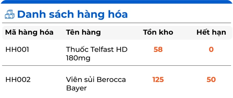 Cập nhật và quản lý hạn sử dụng – số lô chính xác