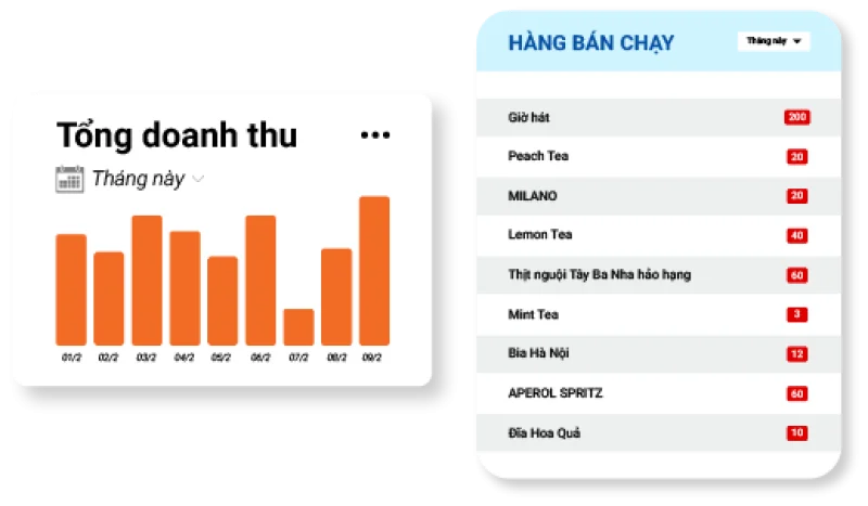 BÁO CÁO DOANH THU CỤ THỂ, CHI TIẾT