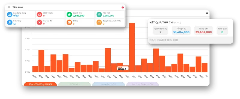Quản lý hoạt động kinh doanh từ xa