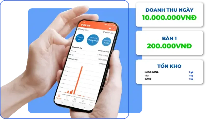 Quản lý hoạt động kinh doanh từ xa