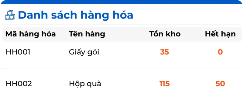 QUẢN LÝ HÀNG HÓA/ SẢN PHẨM