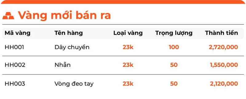 Quản lý chi tiết từng loại vàng, tuổi vàng và trọng lượng