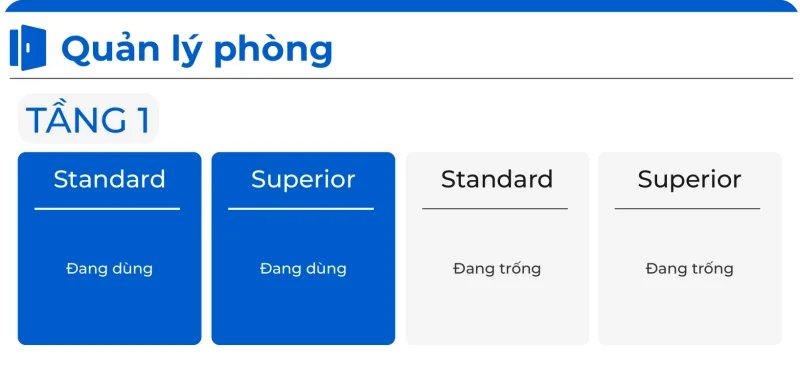KIỂM SOÁT TÌNH TRẠNG BUỒNG PHÒNG THỜI GIAN THỰC