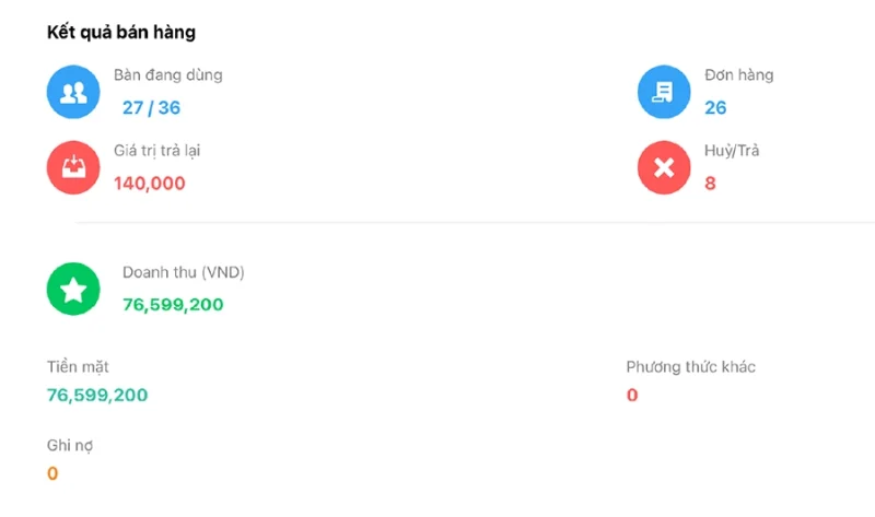 TỰ ĐỘNG XÂY DỰNG BÁO CÁO DOANH THU & DÒNG TIỀN CHUYÊN SÂU