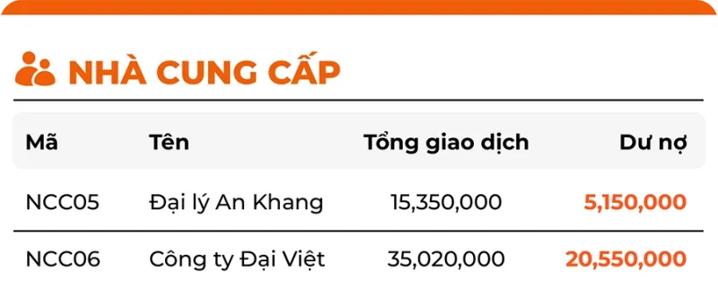 KIỂM SOÁT HÀNG TỒN KHO