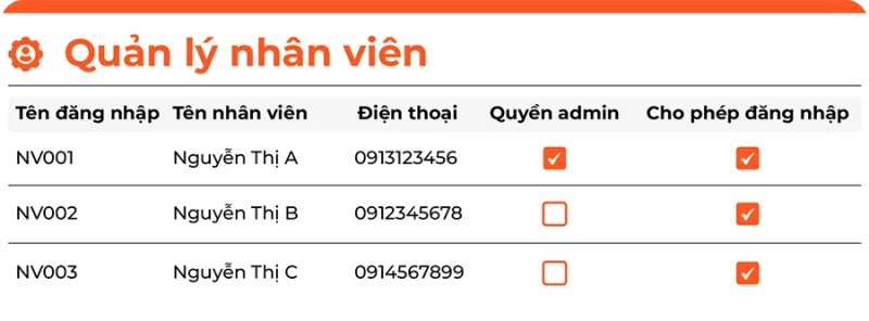 Quản lý Nhân viên & Phân quyền