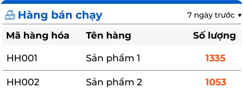 Theo dõi đơn hàng – giao hàng – lắp đặt rõ ràng